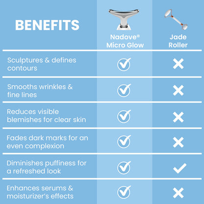 Massajeador Reafirmante